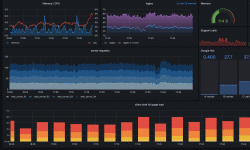 Featured image of post Migrating Grafana SQL DB to PostgresDB