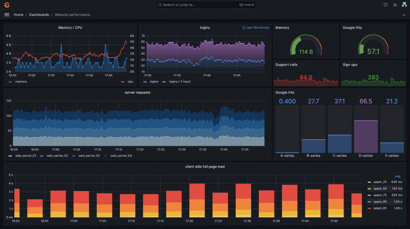 Featured image of post Migrating Grafana SQL DB to PostgresDB