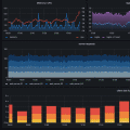 Migrating Grafana SQL DB to PostgresDB