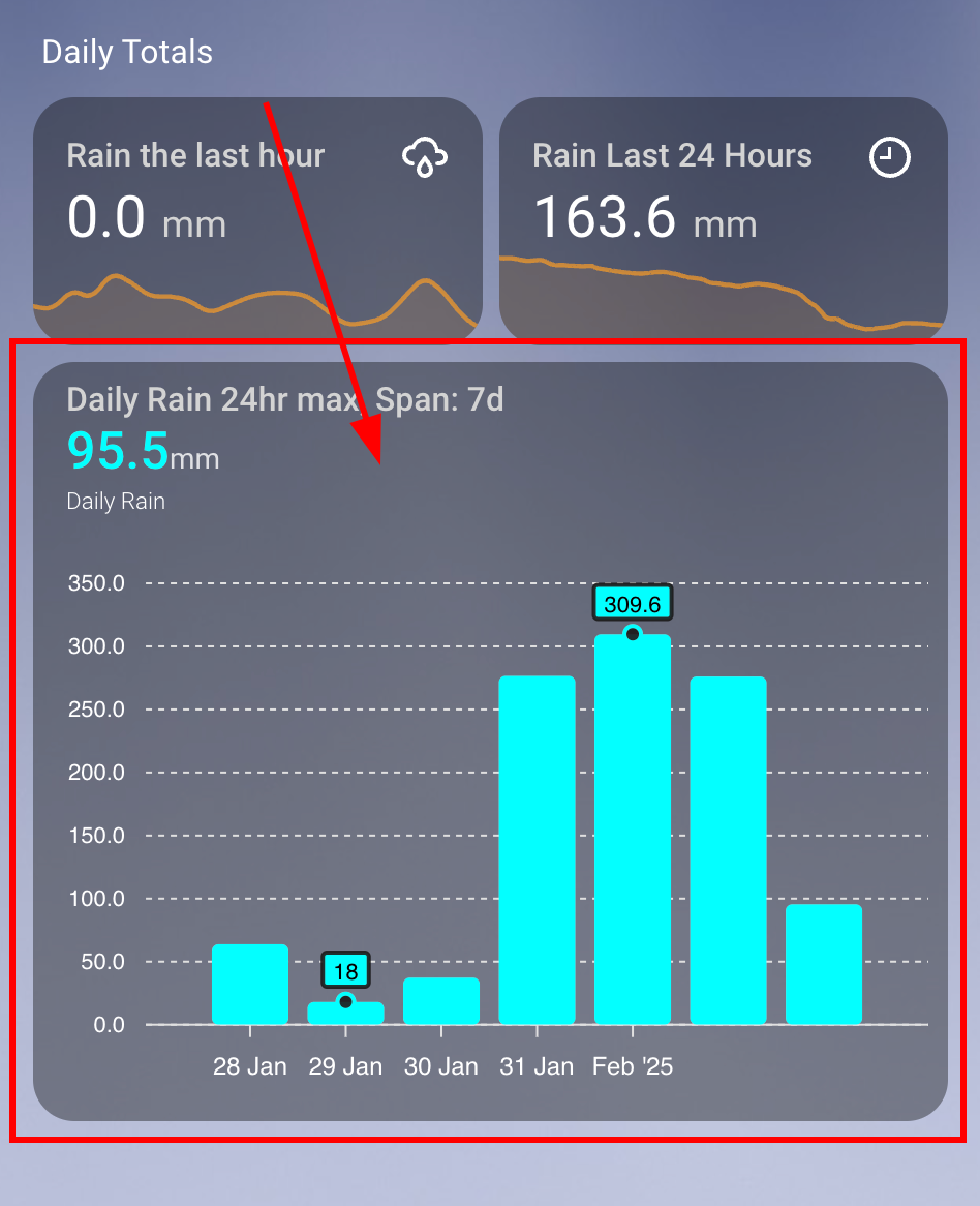 Daily Rain Column Plot