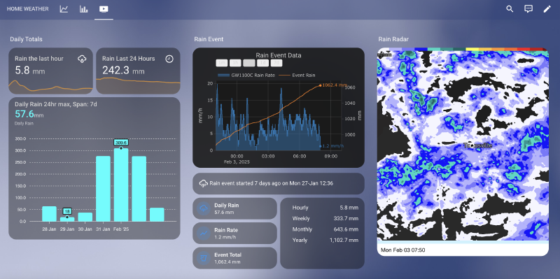 Featured image of post Storm Watch Dashboard