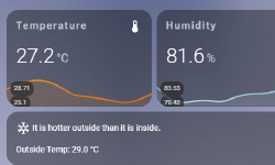 Featured image of post Temp & RH Home Assistant Card