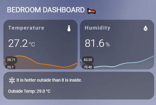 Temperature & RH Card